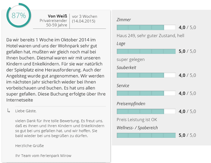 Gästebewertung Haus 249